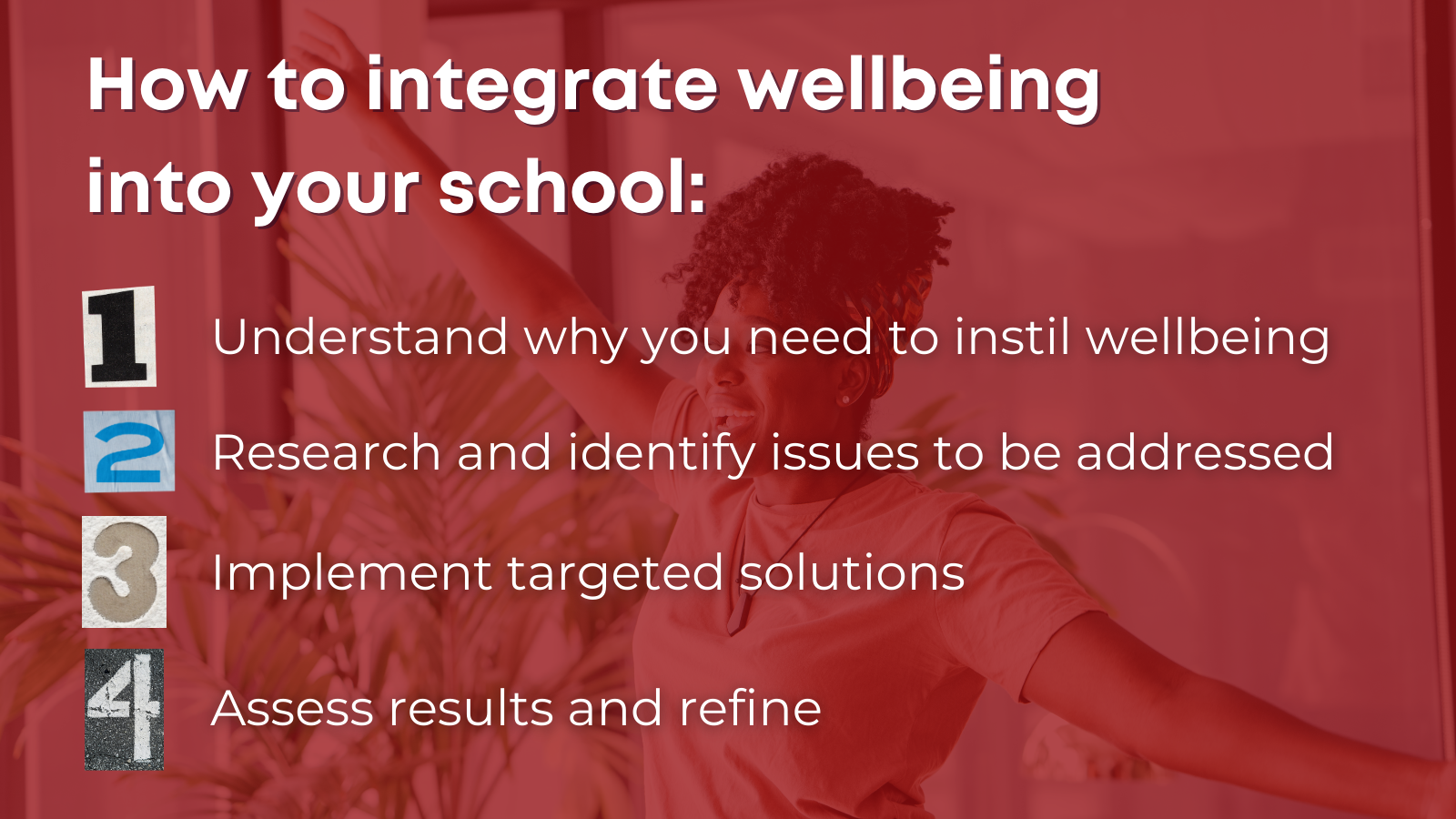 Step by step graphic on how to integrate wellbeing into your school